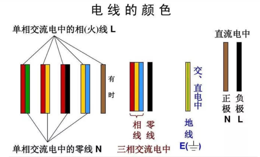 紅電線，黃電線，綠電線！各種顏色電線都代表什么？
